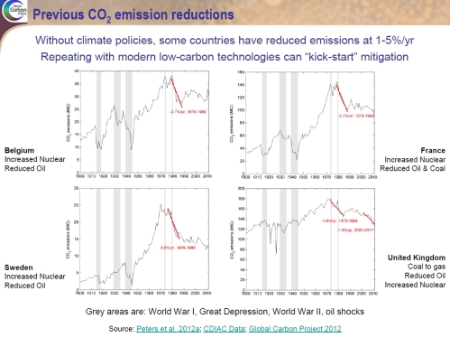 EmissionsHistory