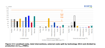 Figure 1: Summary of costs, subsidies, and external costs
